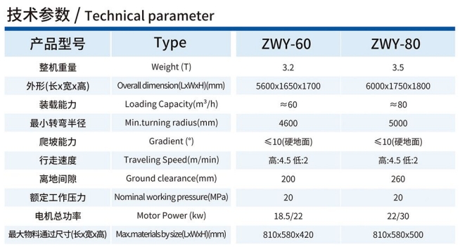 ZWY-60/80轮式输送带挖掘式装载机技术参数