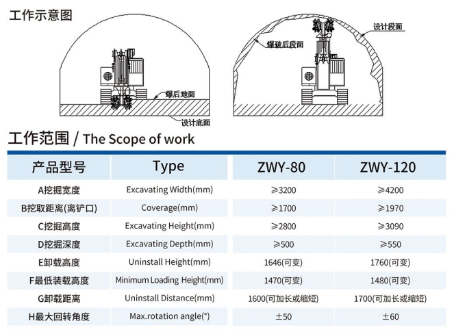 ZWY-80铣挖机工作示意图