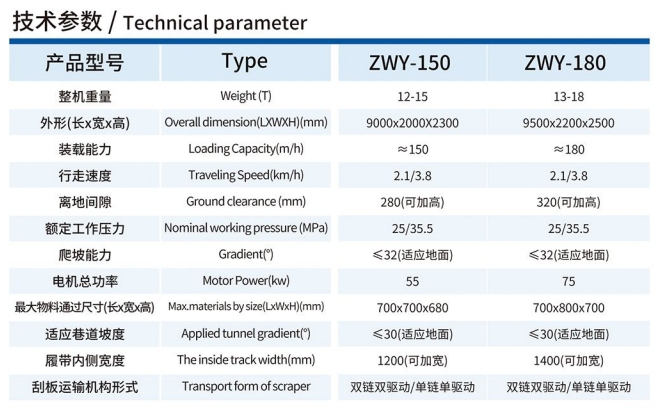 ZWY-150铣挖机技术参数