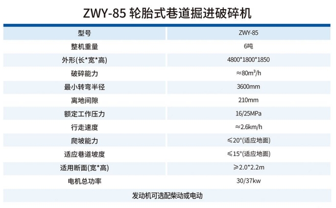 ZWY-85轮胎式巷道掘进破碎机技术参数